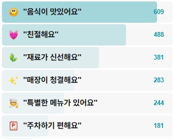 낭쿰낭쿰-후기