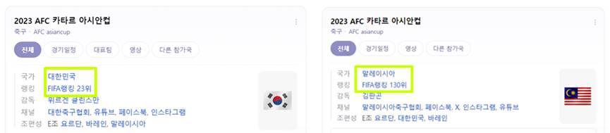 한국 말레이시아 피파랭킹