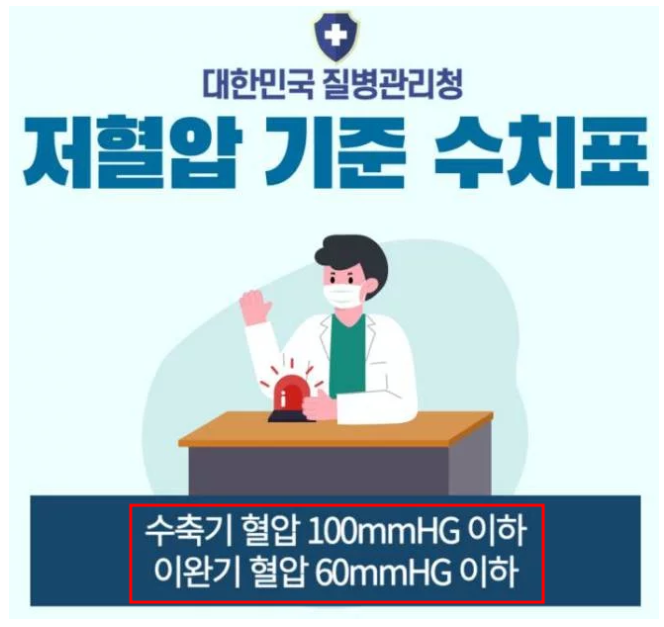 저혈압 수치