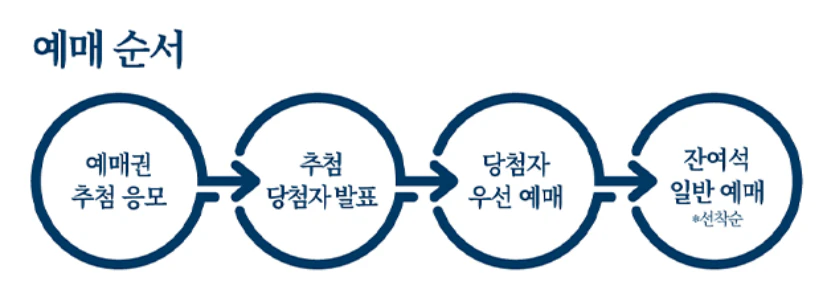경복궁 별빛야행 예매 안내 (바로가기)