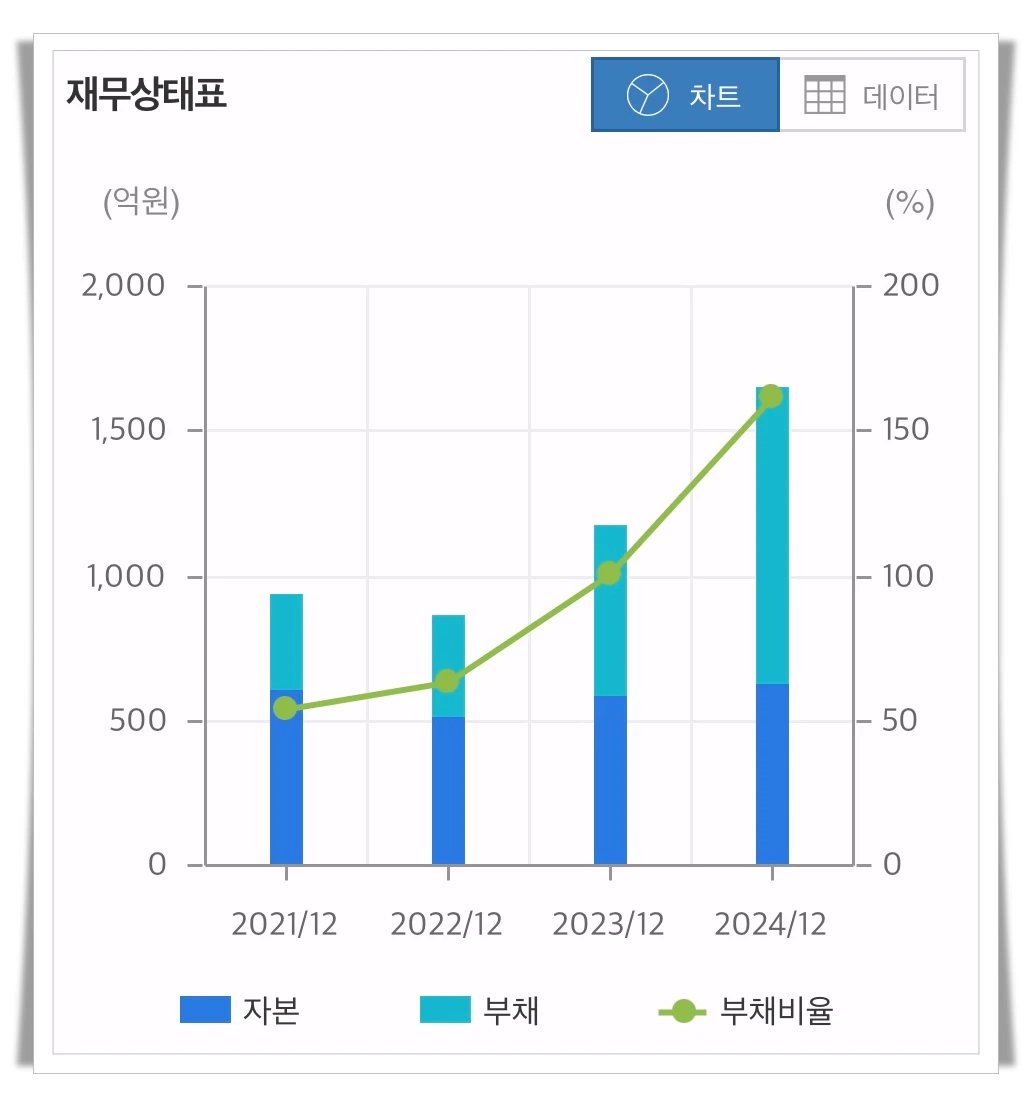 킵스파마-재무상태표
