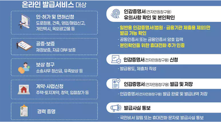 인감증명서-인터넷발급-온라인-무료-발급-설명-이미지
