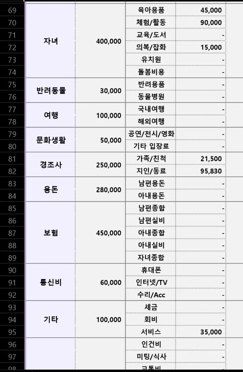 생활비 예산 가계부 항목 분류 고정비 변동비 통제법_1