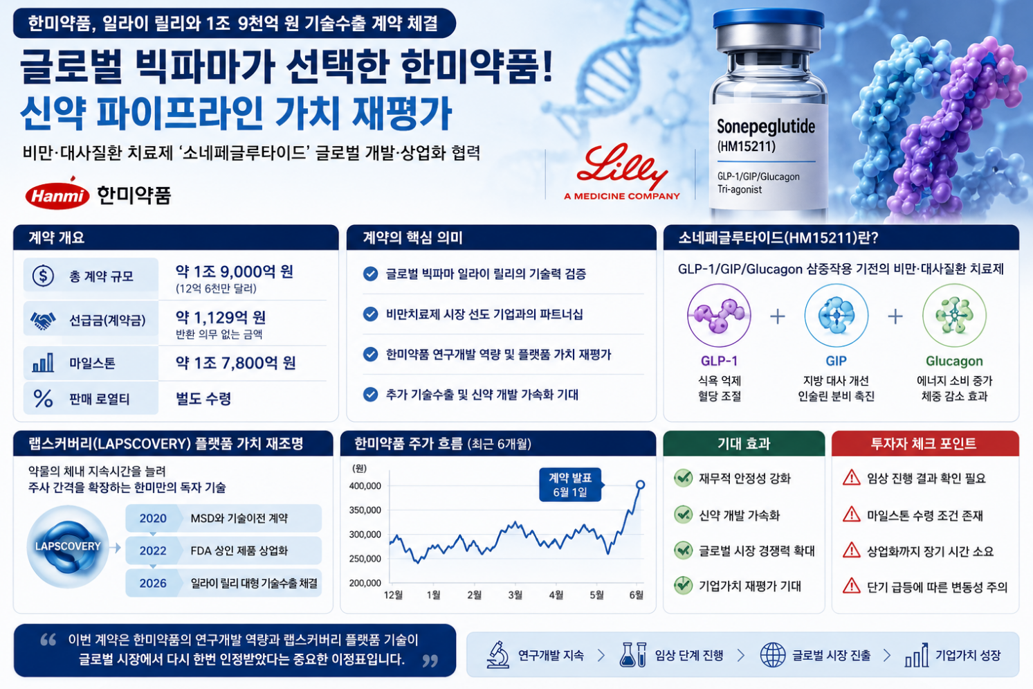 바이오 관련한 이미지