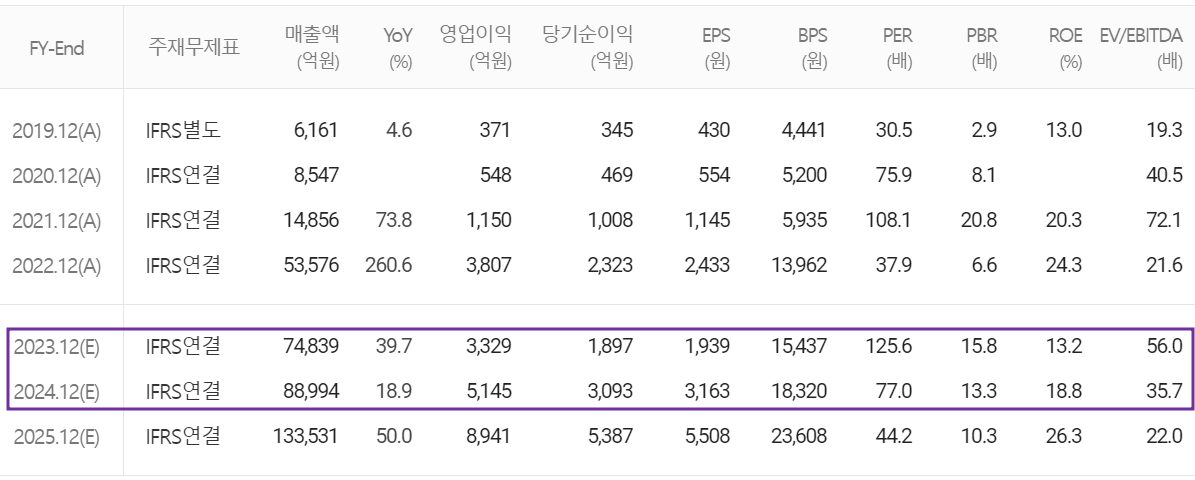 에코프로비엠 - 컨센서스(2023.11)