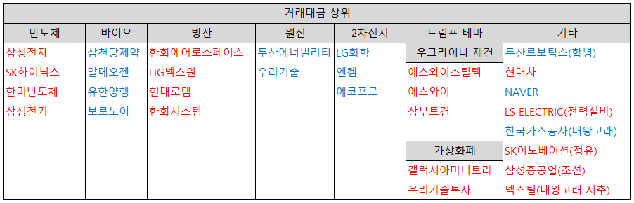 섹터별-거래대금-상위-종목-표-이미지