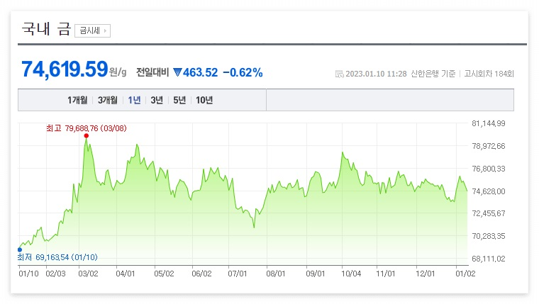 금etf4