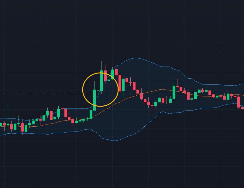 볼린저 밴드 과매수 사진