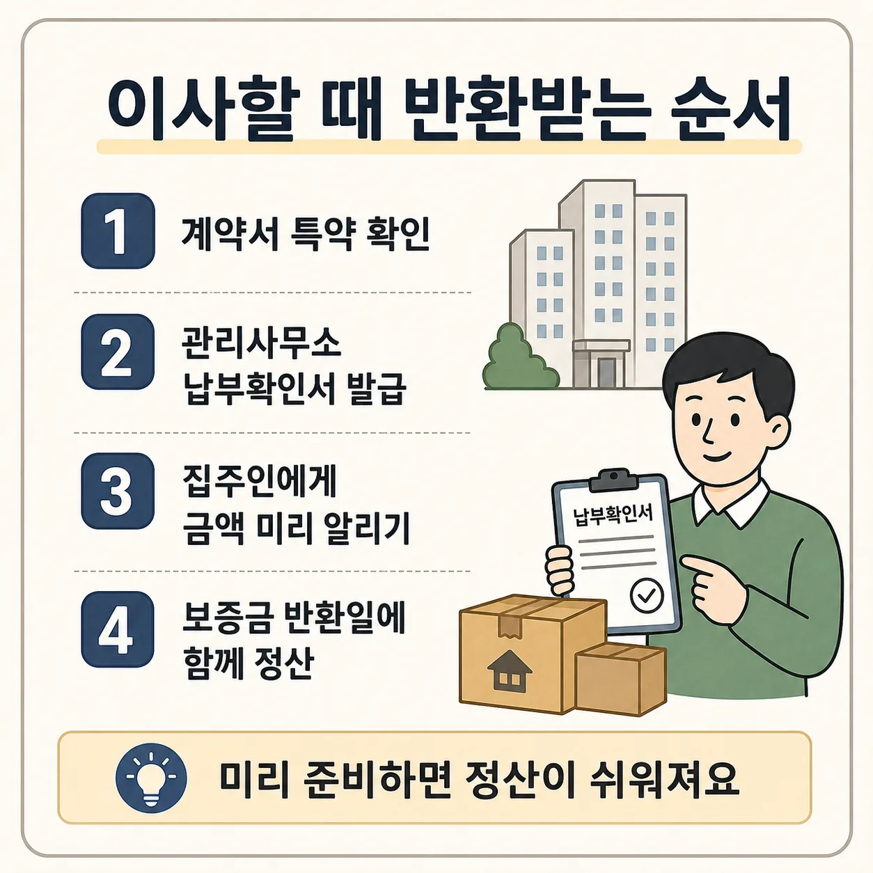 장기수선충당금 반환 청구