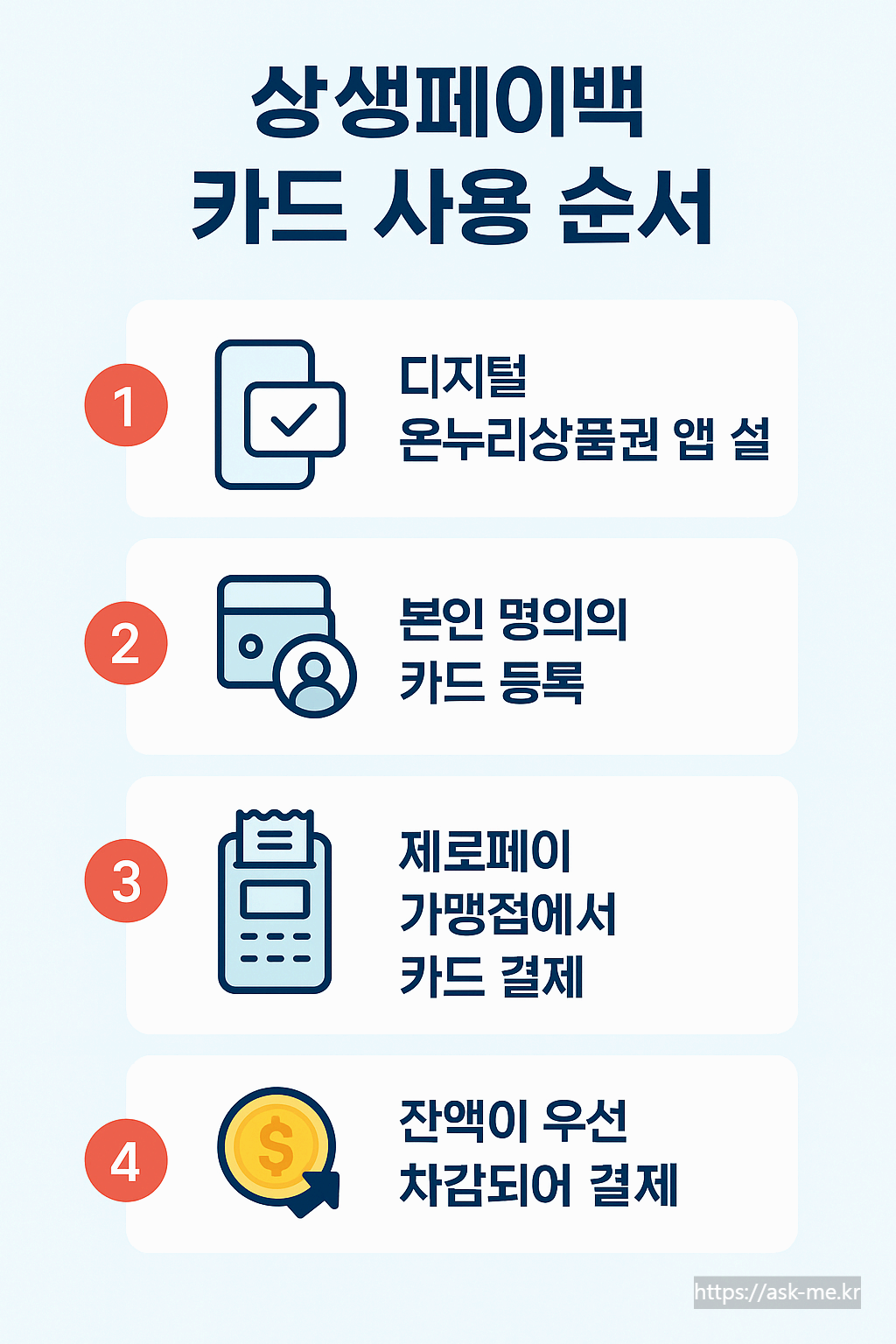 2025 상생페이백 카드 사용법 완전 가이드 ❘ 디지털 온누리상품권으로 간편하게 쓰는 법