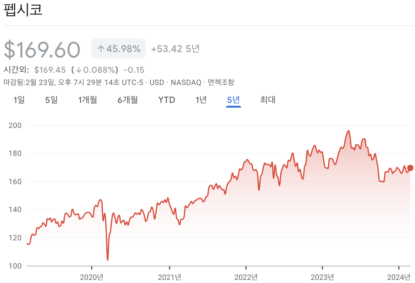 펩시코 주가