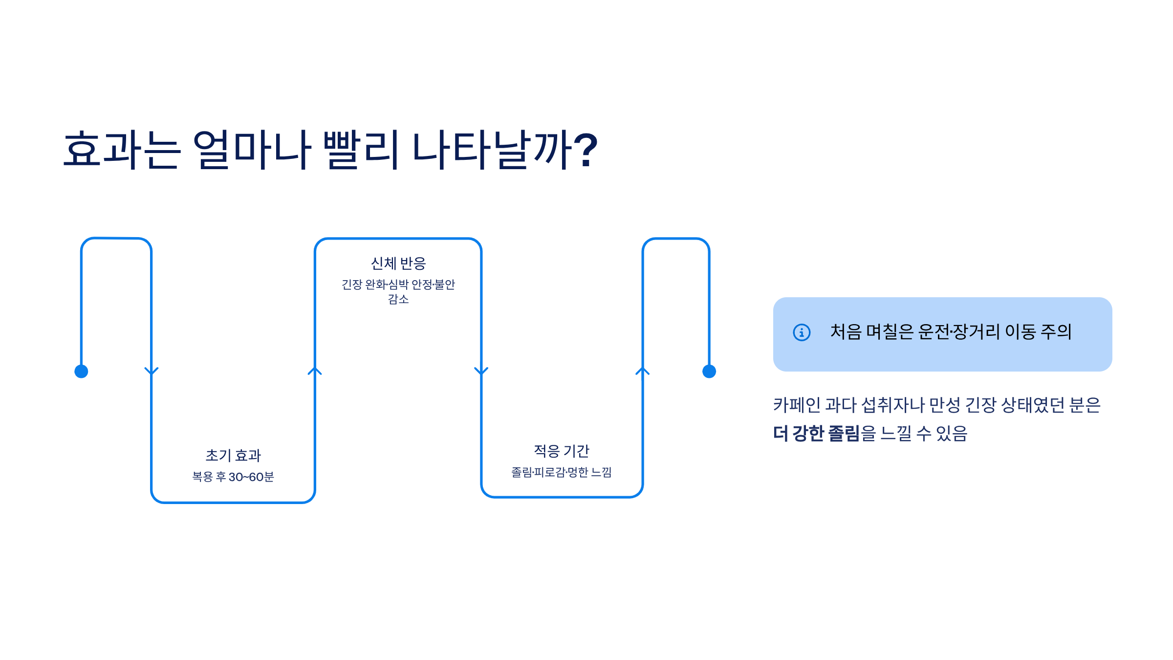리보트릴정 0.5mg