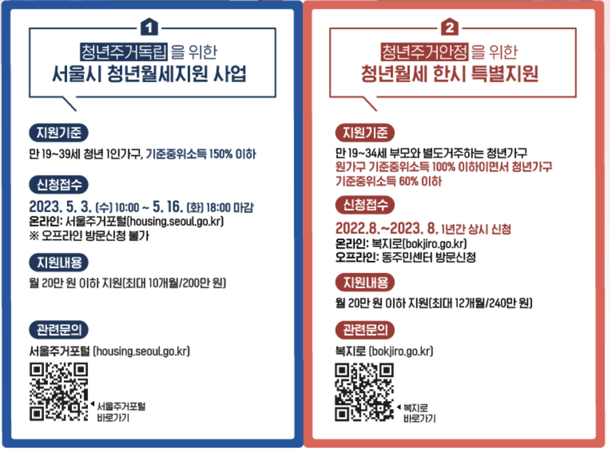 2023청년월세지원