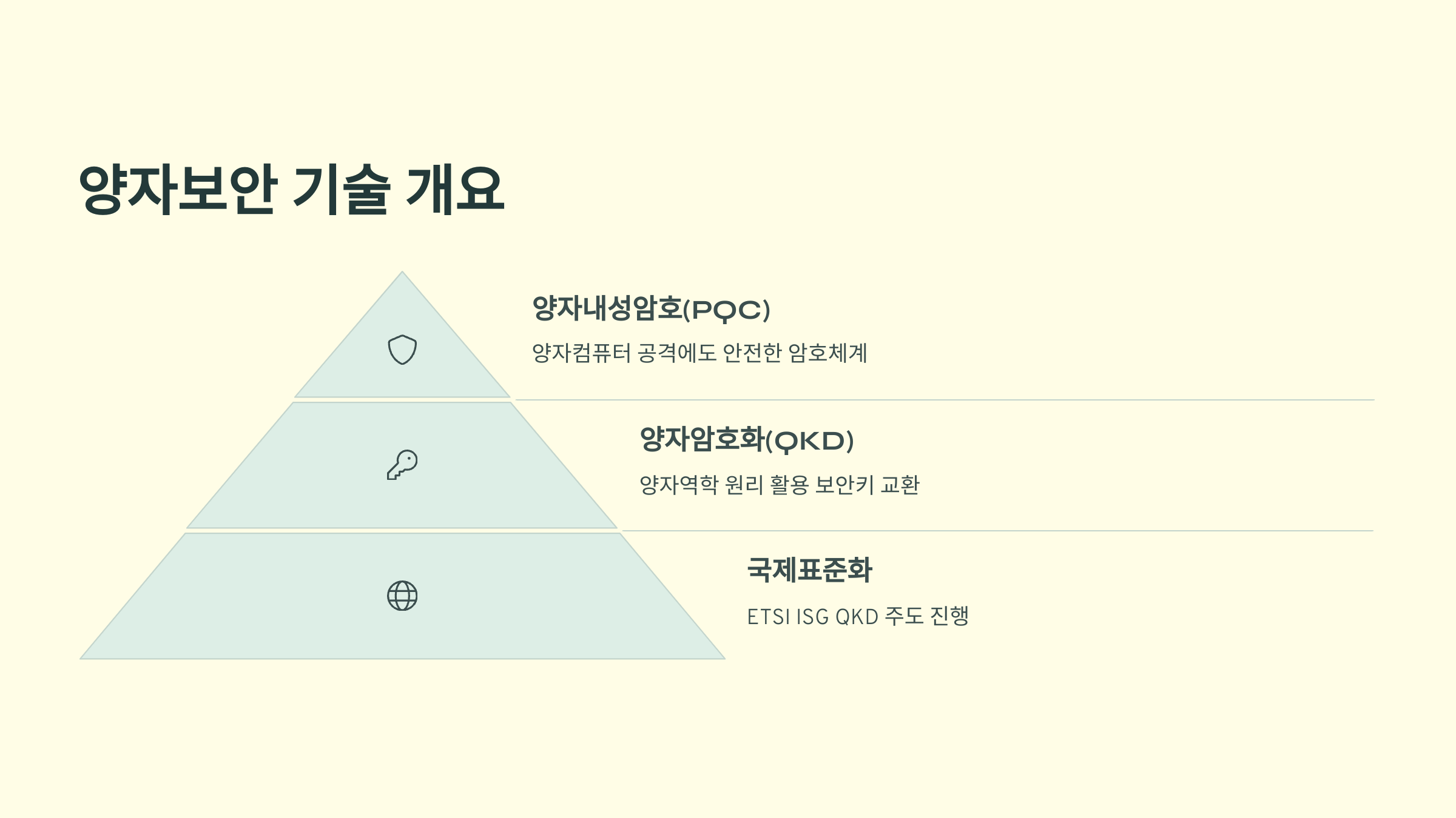 양자보안 기술 개요