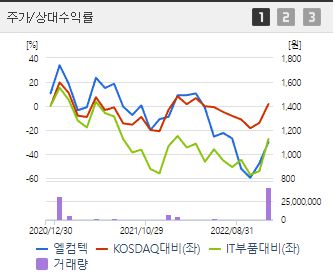 엘컴텍