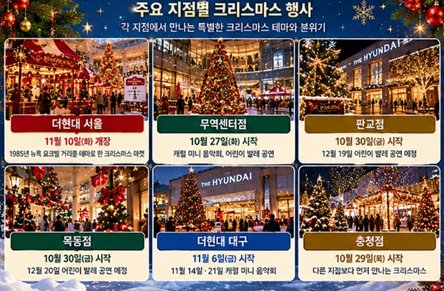 2026 현대백화점 크리스마스 행사 전국 지점별 일정 총정리