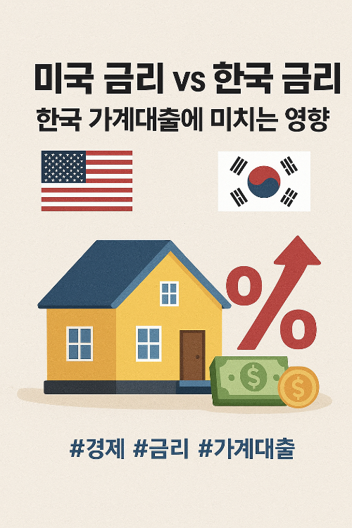 미국금리 한국경제 영향