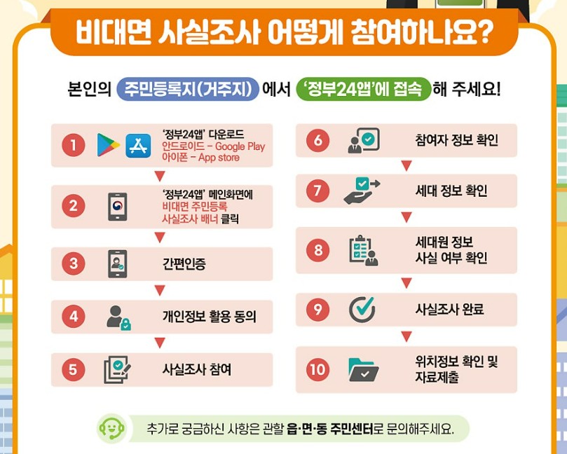 2025 주민등록 사실조사 비대면 참여 방법과 주의사항 총정리