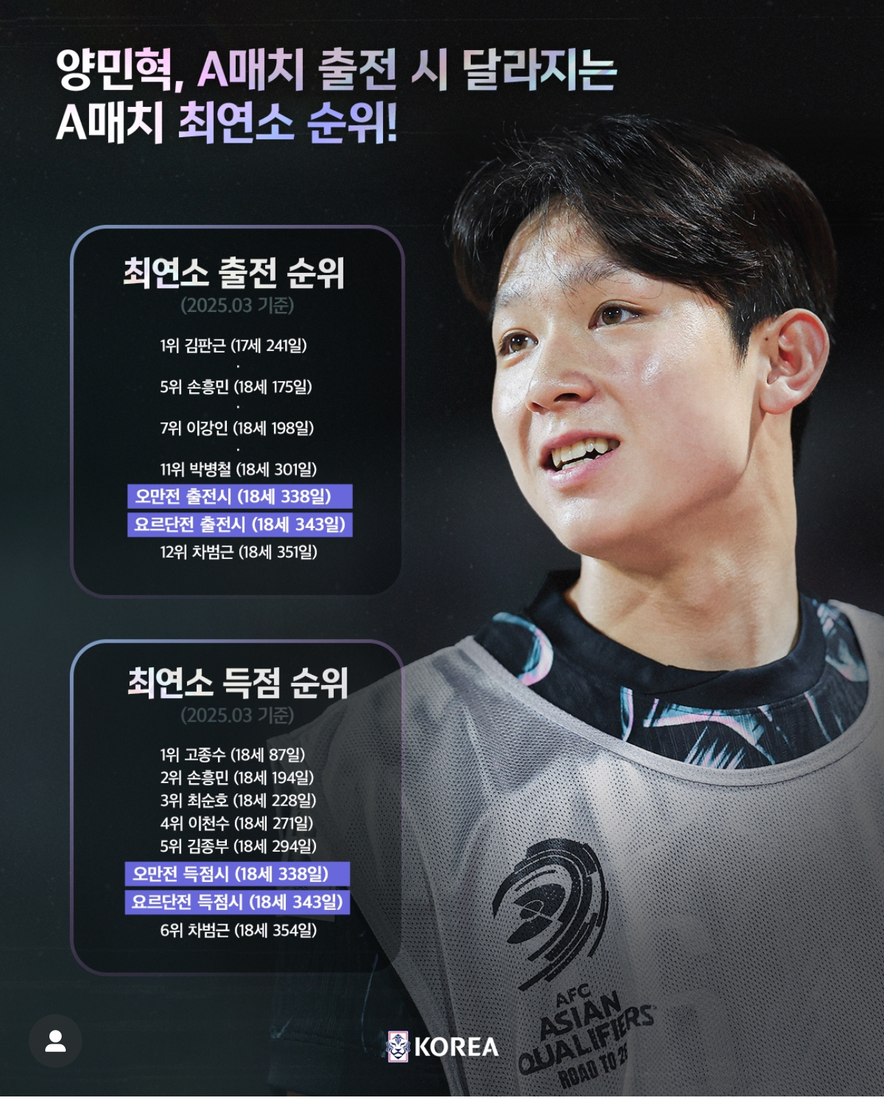 양민혁(사진출처.대한축구협회 인스타그램)