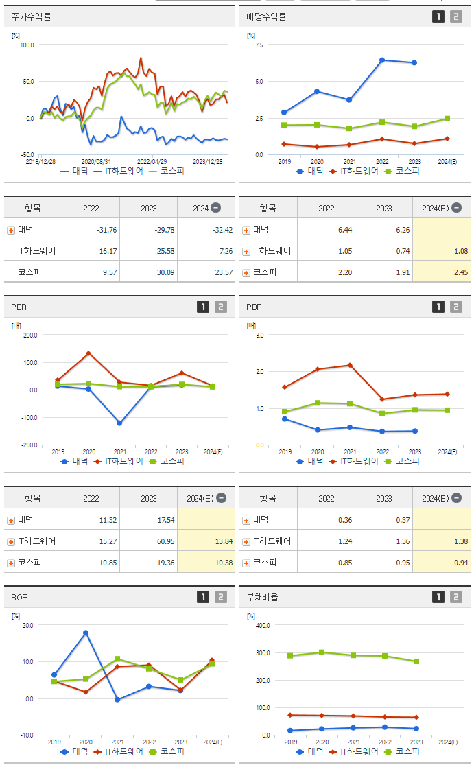 대덕_섹터분석