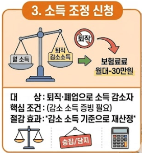 소득조정신청