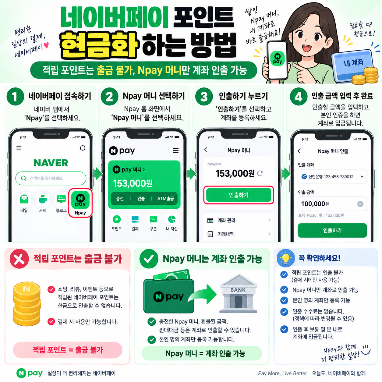 네이버페이 포인트 현금화 하는 방법 ❘ 적립 포인트는 출금 불가, Npay 머니만 계좌 인출 가능
