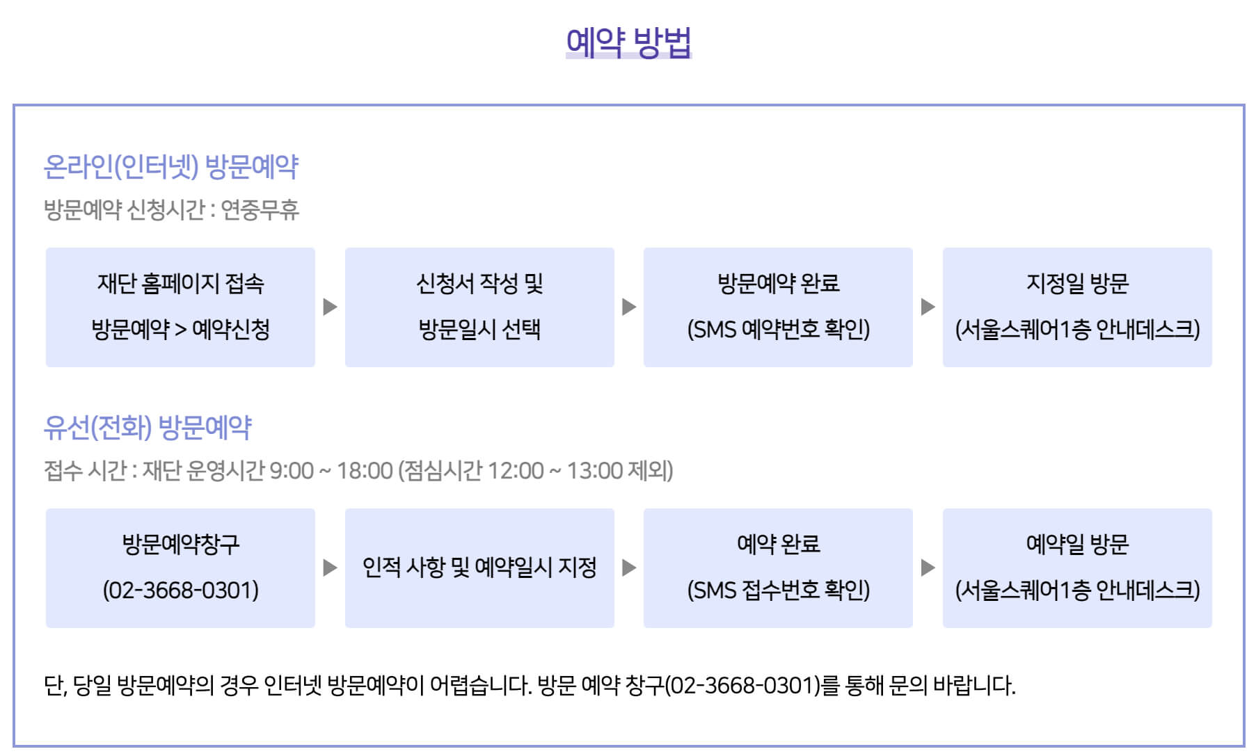 예술인대출 예약