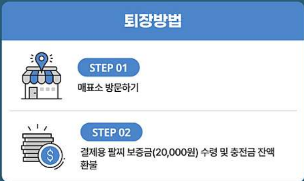  양주눈꽃축제 눈썰매장 현장 이용방법