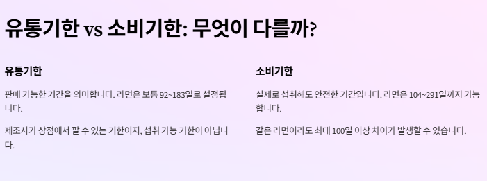 유통기한 지난 라면 먹어도 될까? 안전성부터 활용법까지