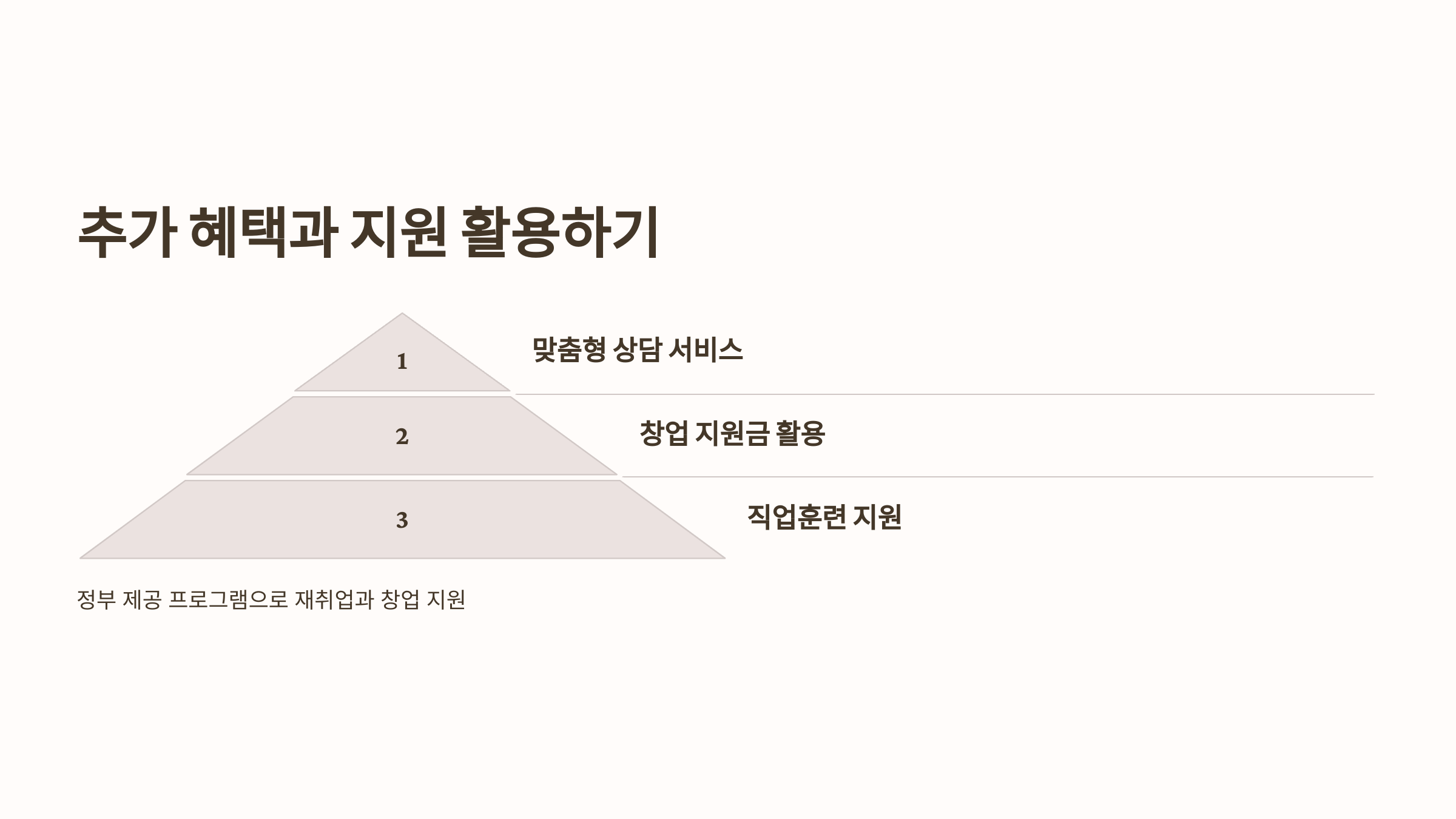 추가 혜택과 지원 활용하기