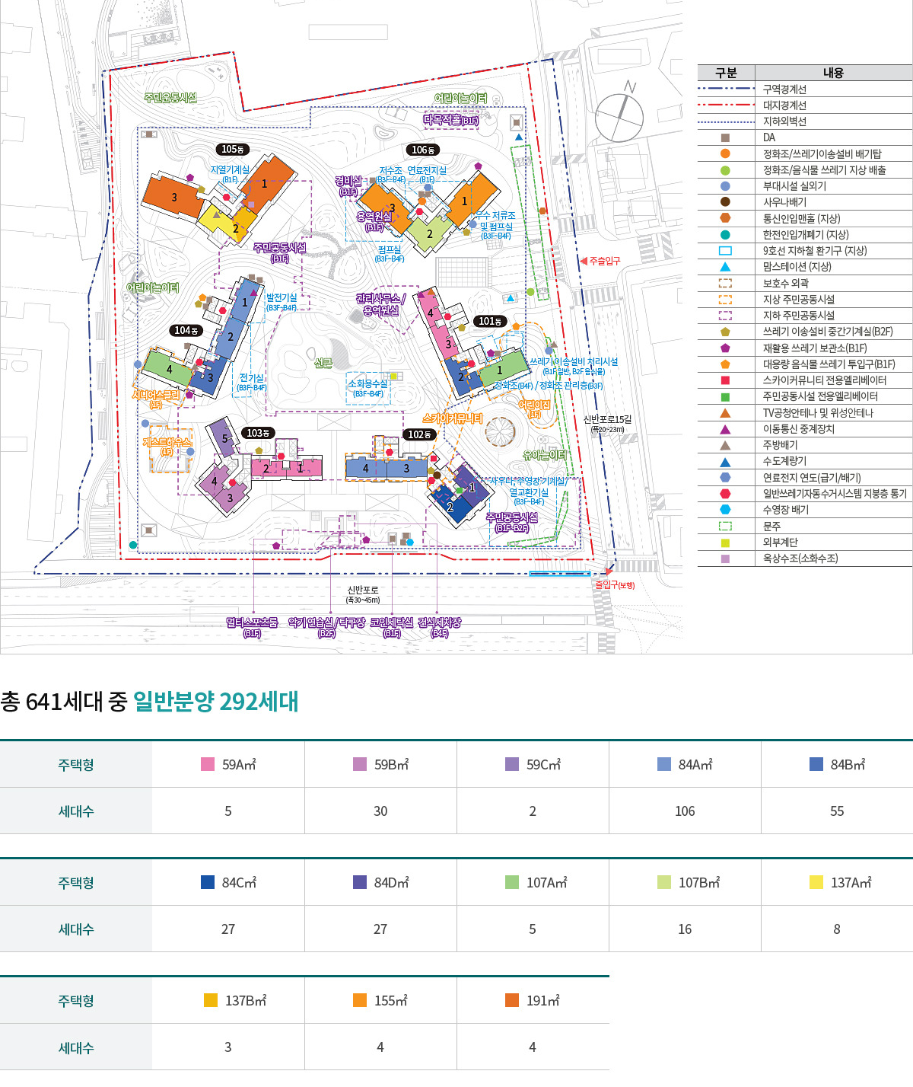 래미안 원펜타스 단지 구성