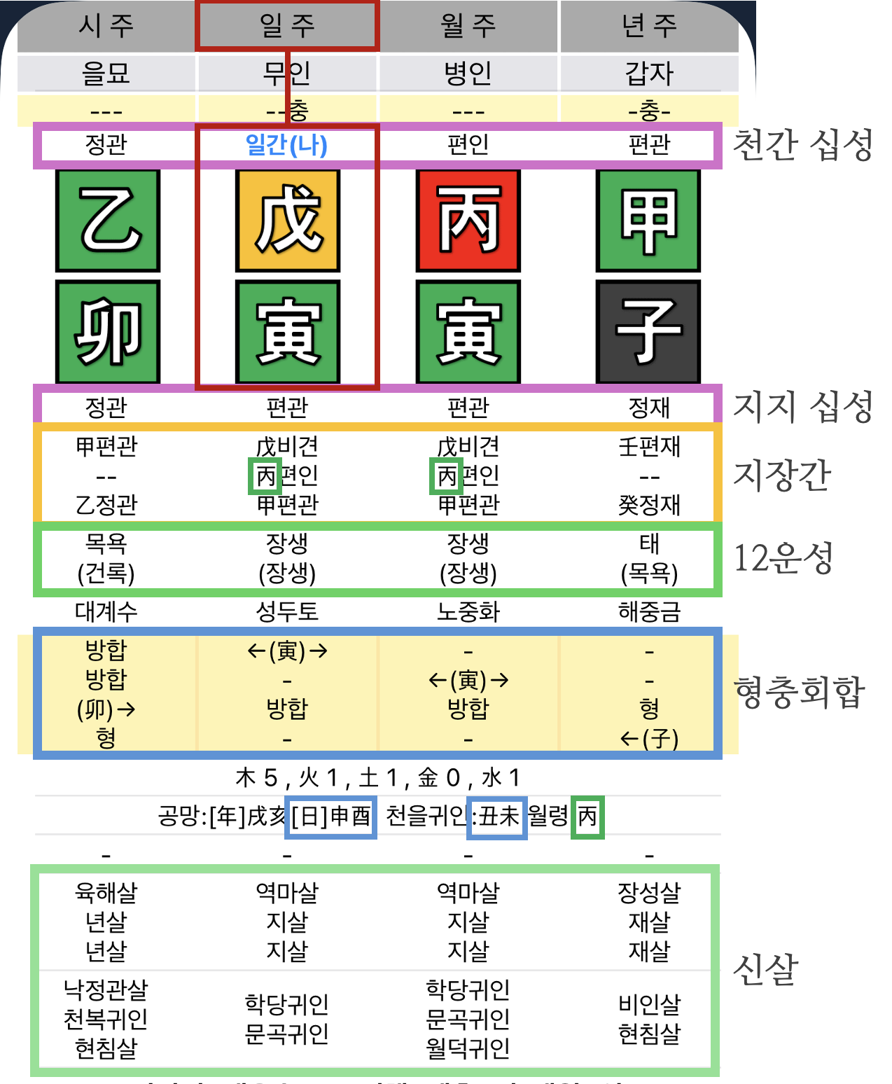 내 사주의 비밀을 푸는 설계도 '만세력'읽는 방법_1