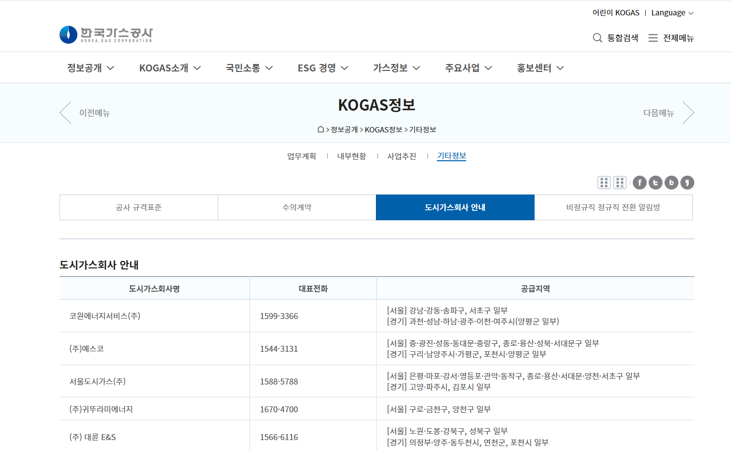 지역별 도시가스회사 대표번호 안내