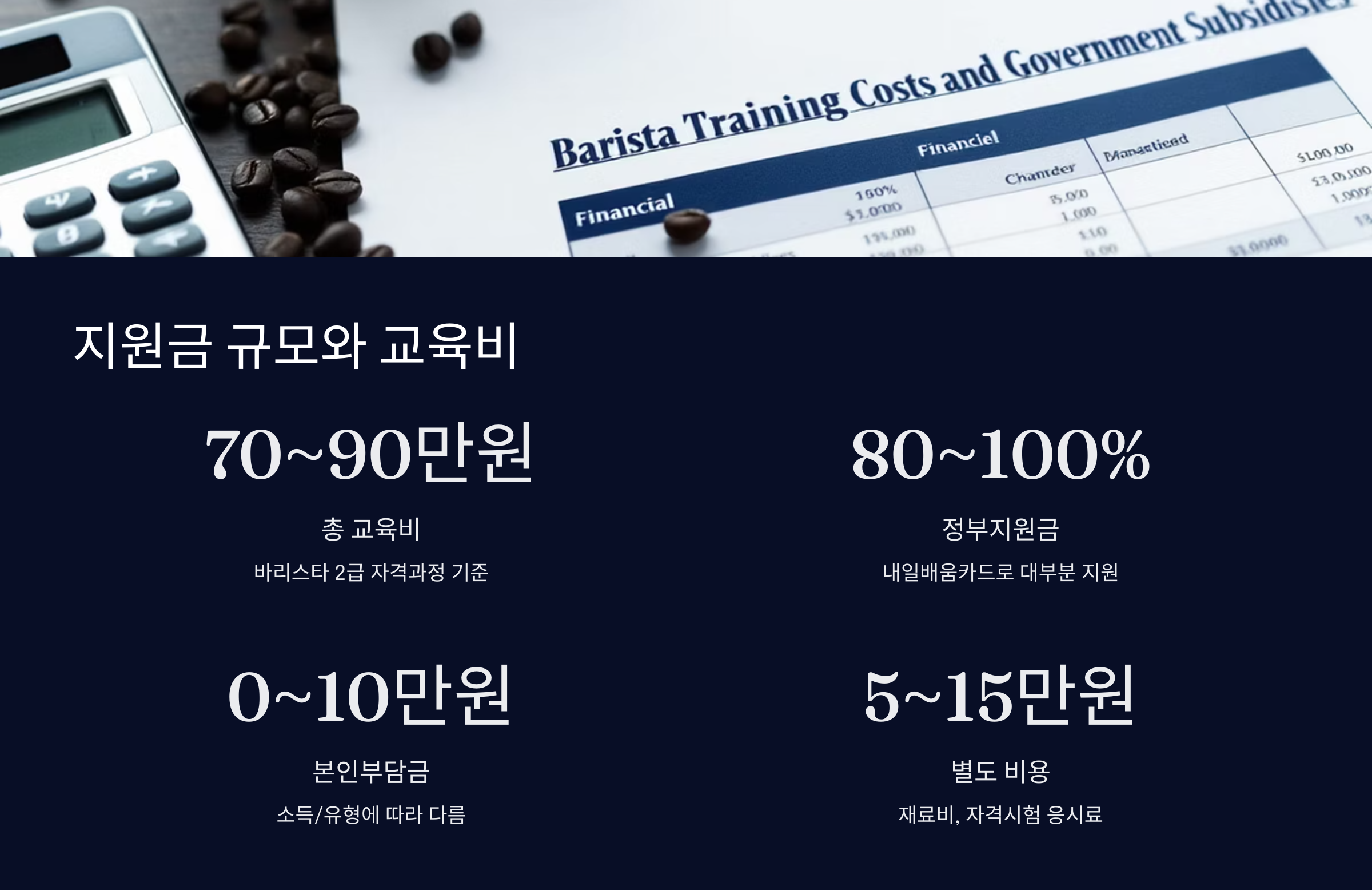 지원금 규모와 교육비