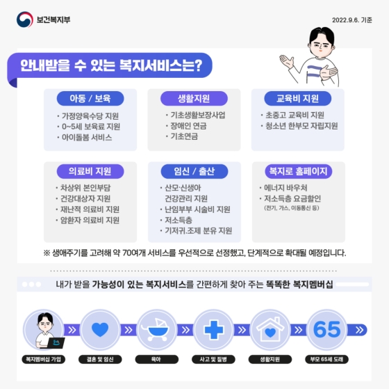 복지멤버십 신청대상&amp;#44; 신청방법