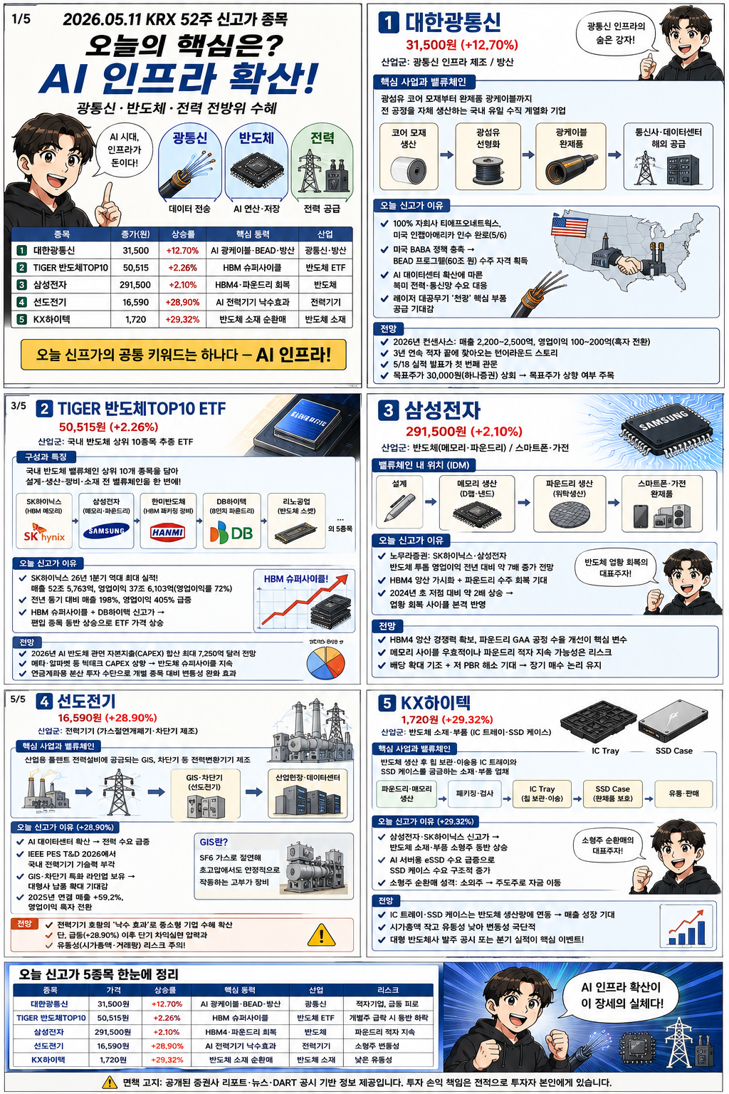 5월 12일 52주 신고가