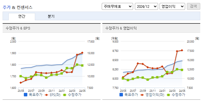NH투자증권_컨센서스