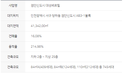검단신도시 대성베르힐 - 단지개요