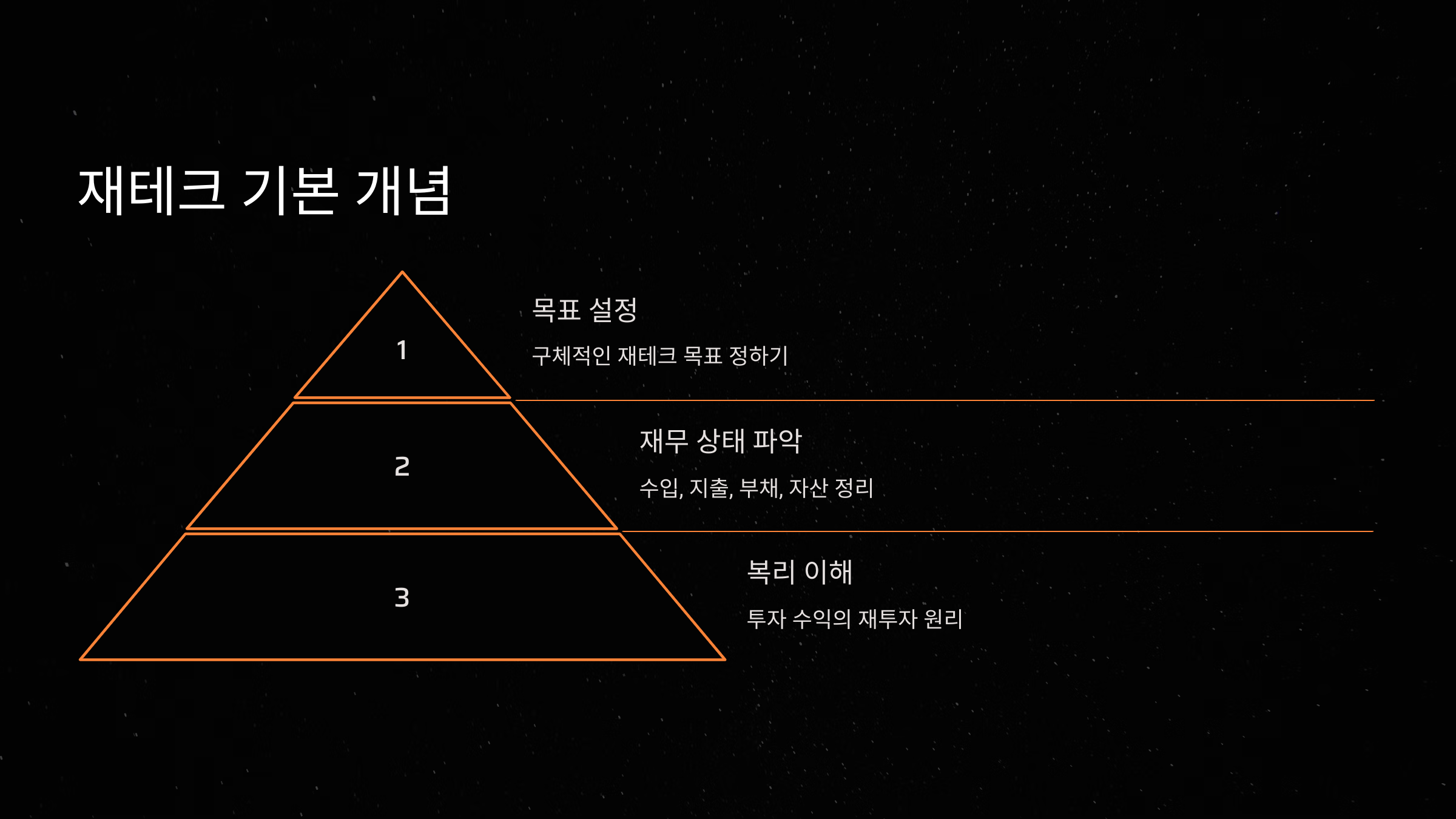 재테크를 시작하기 전에 알아야 할 기본 개념