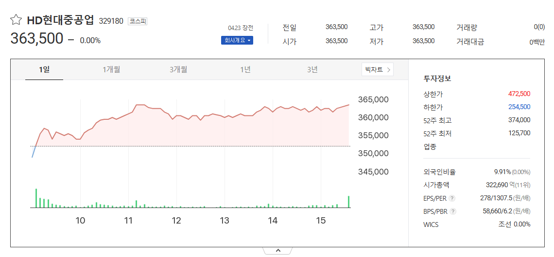 중동에서 부는 거대한 바람, HD현대중공업의 기회