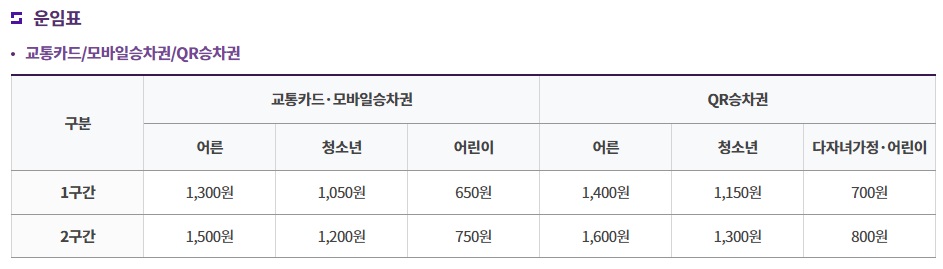 부산-지하철-요금