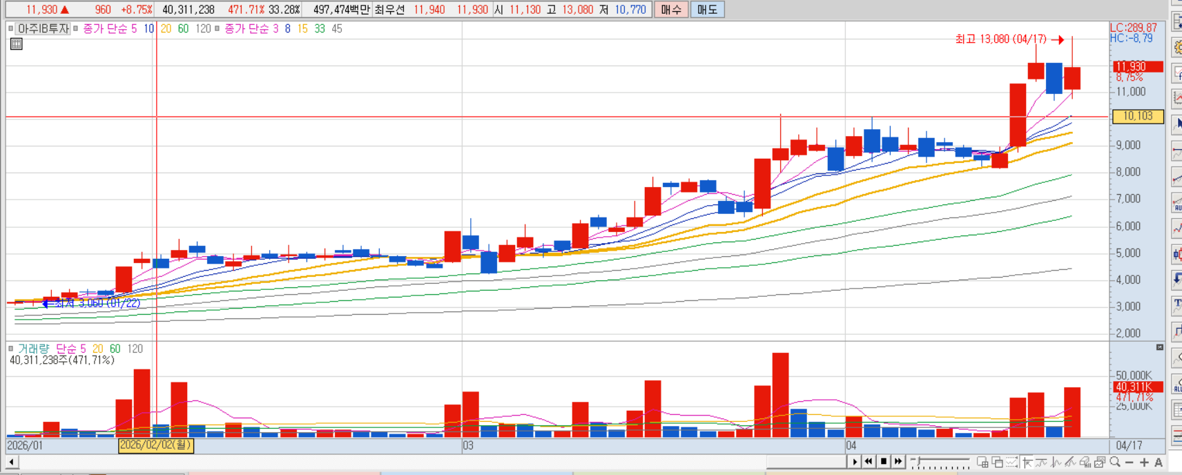 아주IB투자 차트