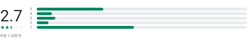 교통카드 잔액조회, 휴대폰에서 하이패스 잔액조회 및 거래내역 조회