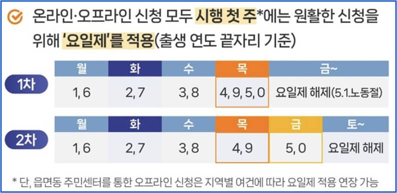 고유가 지원금 기준