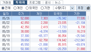 네패스아크 한 달간 매매동향 거래량 변화
