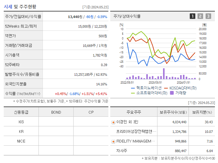헥토이노베이션_기업개요