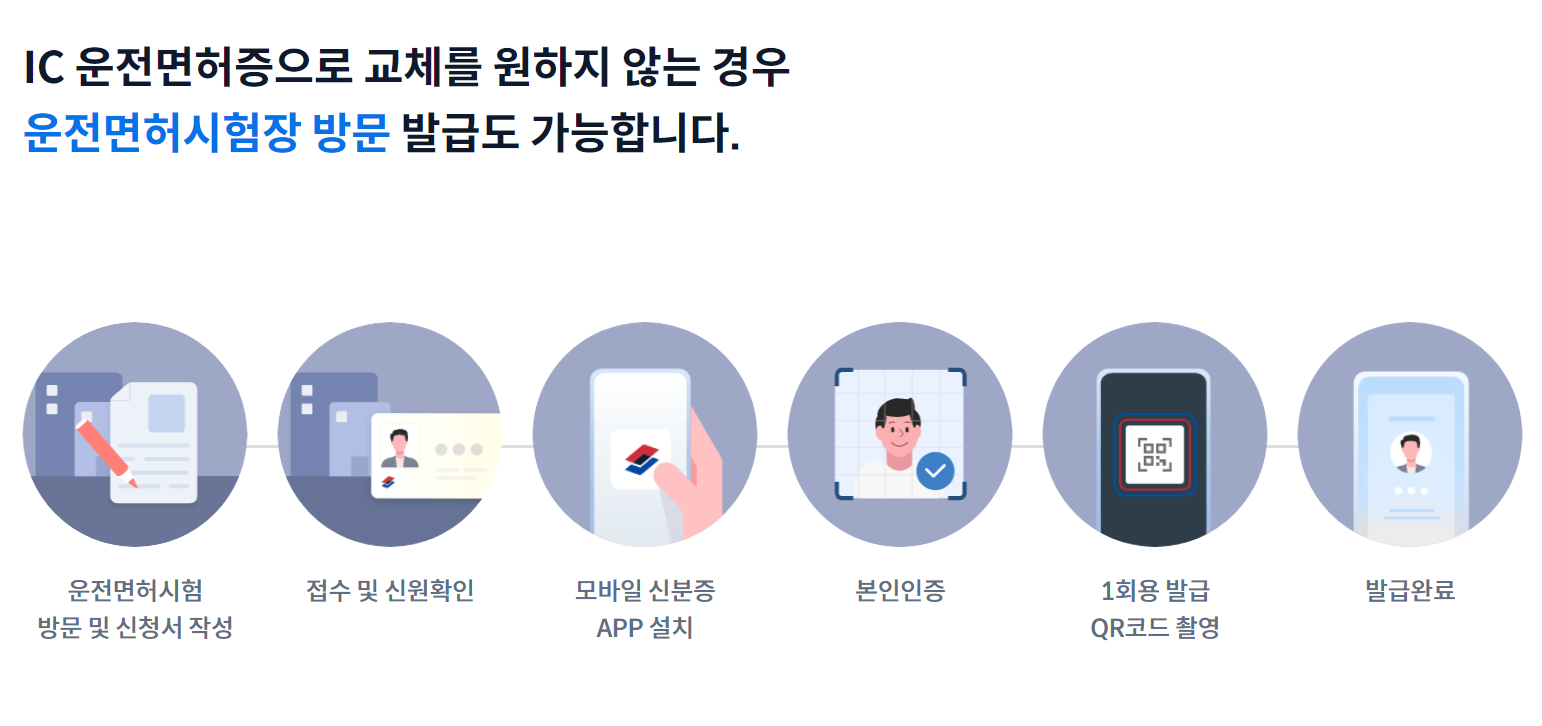 모바일 운전면허증 발급방법3