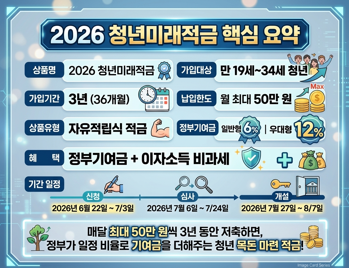 청년미래적금 가입하러 가기