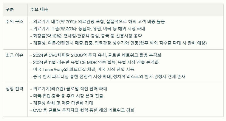 파마리서치 수익구조와 최근 이슈