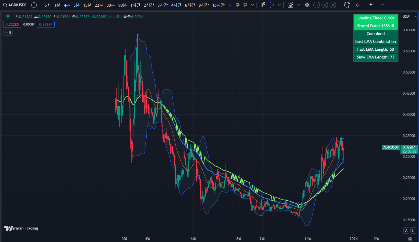 AI, 빅데이터 코인 - AGIX